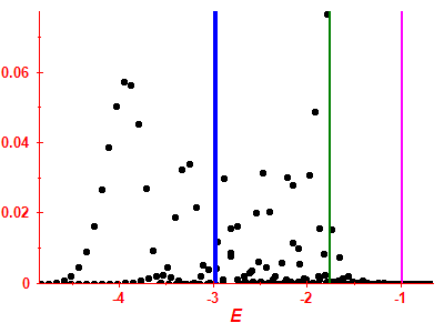 Strength function